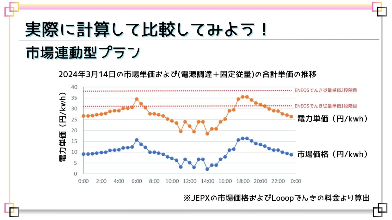 四国で電気代を安くするには？Looopでんき等の市場連動型プランに切り替えて節電しよう！ » しこちゅーライフ